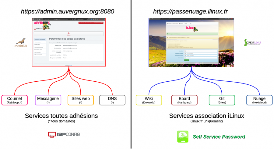 motpasse-ilinux.png motpasse-ilinux.png