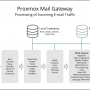 proxmox-mail-gateway-engine.png